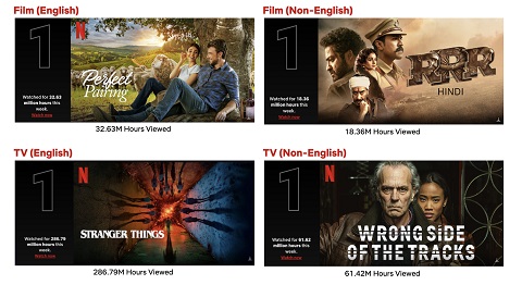 Wednesday Broke Netflix's Viewership Record