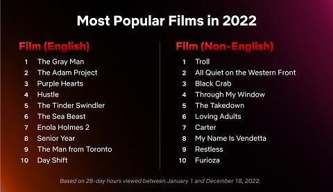 6 MELHORES SÉRIES NA NETFLIX para ver em 2022