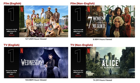 Alice in Borderland' Most Viewed Series Netflix