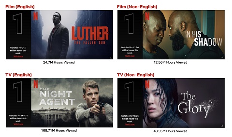 Ratings - Netflix Top 10 Week of March 20: The Night Agent Is the Most Viewed Title This Week; Luther and The Glory Hold Onto Top Spots for Third Consecutive Week